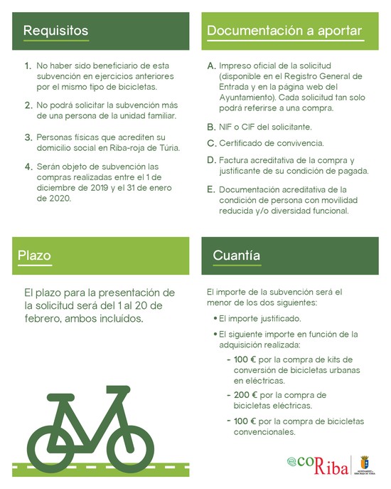 Bases ayudas para compra de bicicletas, bicicletas elctricas y kits de conversin de bicicletas urbanas en elctricas 2019
