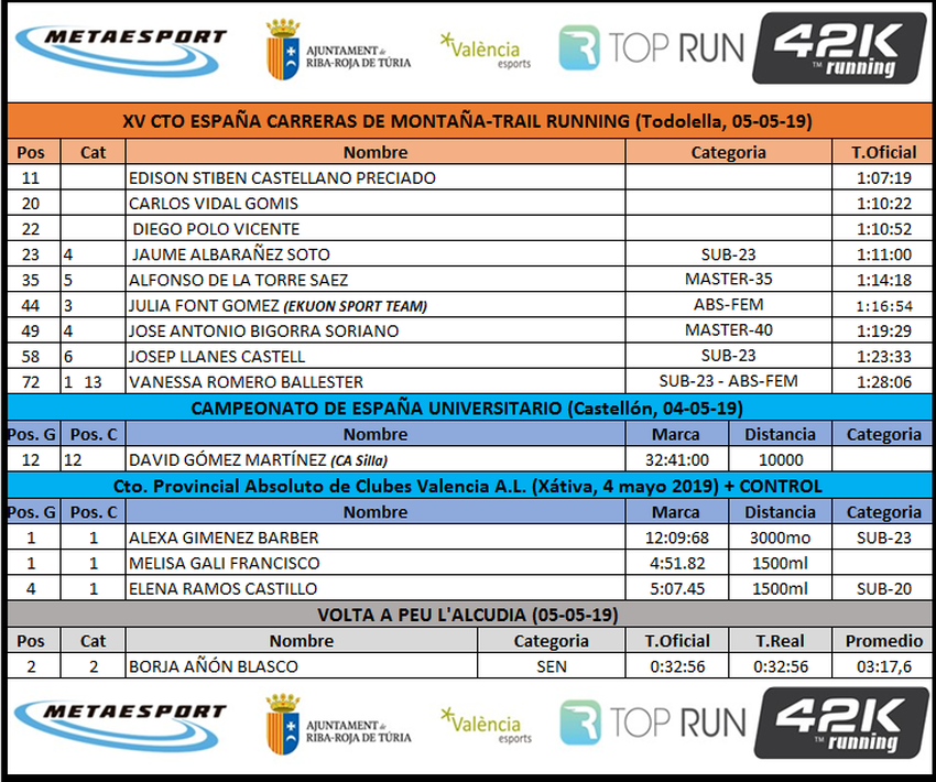 El CD Metaesport logra el bronce nacional en el XV Campeonato de Espa�a Trail running